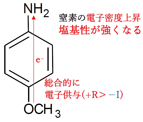芳香族アミン 電子供与・求引による塩基性の変化 薬剤師国家試験96回問7d